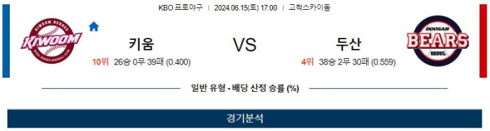 KBO분석 6월15일 17:00 키움 VS 두산 분석