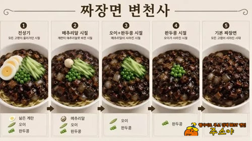 많이 너프된 현재