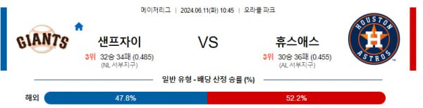 MLB분석 6월11일 10:45 샌프란시스코 VS 휴스턴 분석