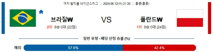 06월 12일 브라질 vs 폴란드 네이션스리그 , 스포츠분석