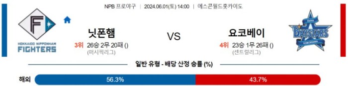 NPB분석 6월1일 14:00 니혼햄 VS 요코하마 분석