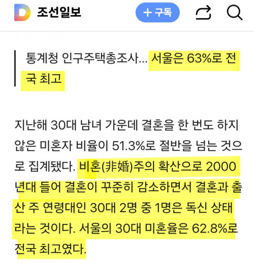 심각한 시도별 30대 미혼율 근황 ㄷㄷㄷㄷㄷ "서울 30대는 결혼안해요"