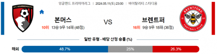 잉글랜드 프리미어리그 5월 11일 23:00 본머스 : 브렌트퍼드 FC