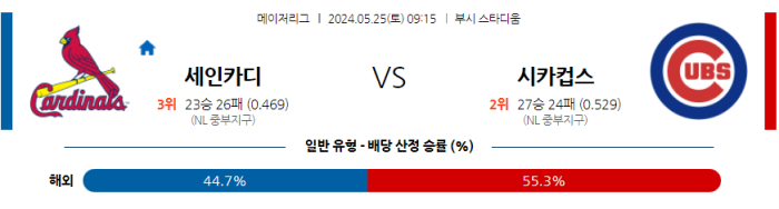 05월 25일 St.루이스 vs 시카고C MLB , 스포츠분석