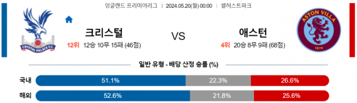 잉글랜드 프리미어리그 5월 20일 00:00 크리스탈 팰리스 : 애스턴 빌라