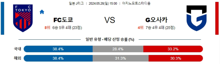 05월 26일 도쿄 vs 감바 J리그 , 스포츠분석