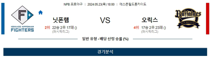 05월 23일 닛폰햄 vs 오릭스 NPB , 스포츠분석