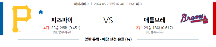 05월 25일 피츠버그 vs 애틀랜타 MLB , 스포츠분석