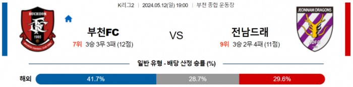 K리그2 5월 12일 19:00 부천 FC 1995 : 전남 드래곤즈