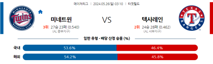 05월 26일 미네소타 vs 텍사스 MLB , 스포츠분석