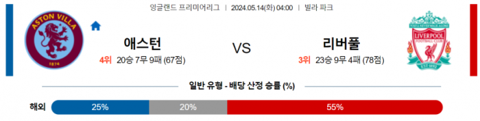 잉글랜드 프리미어리그 5월 14일 04:00 애스턴 빌라 : 리버풀