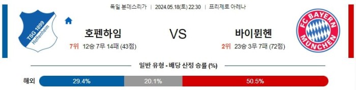 독일 분데스리가리그분석 5월18일 22:30 호펜하임 vs 바이에른뮌헨 분석