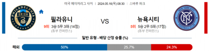 메이저리그사커 5월 16일 08:30 필라델피아 유니언 : 뉴욕 시티 FC