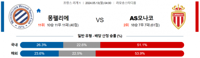 프랑스 리그앙 5월 13일 04:00 몽펠리에 HSC : AS 모나코