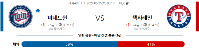 05월 25일 미네소타 vs 텍사스 MLB , 스포츠분석