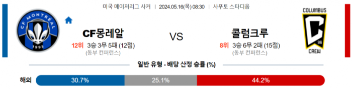 메이저리그사커 5월 16일 08:30 CF 몽레알 : 콜럼버스 크루