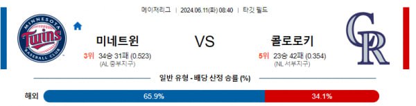 MLB분석 6월11일 08:40 미네소타 VS 콜로라도 분석