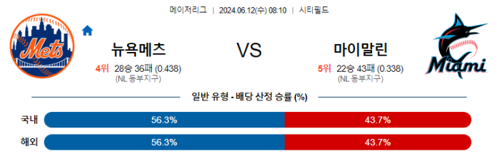 06월 12일 뉴욕메츠 vs 마이애미 MLB , 스포츠분석