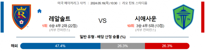 메이저리그사커 5월 16일 10:30 리얼 솔트레이크 : 시애틀 사운더스 FC