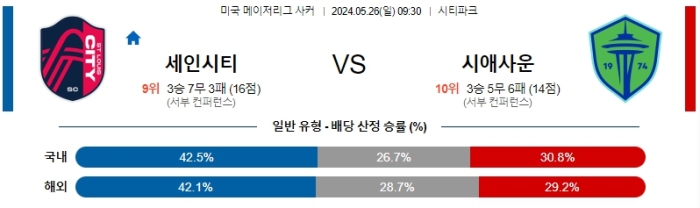 05월 26일 세인트루이스 vs 시애틀 MLS , 스포츠분석