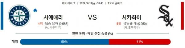 MLB분석 6월14일 10:40 시애틀 vs 시카고 화이트삭스 분석