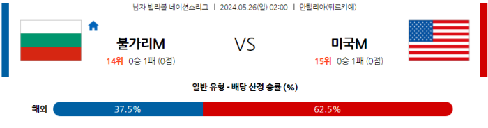 05월 26일 불가리아 vs 미국 네이션스리그 , 스포츠분석