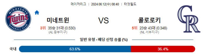 06월 12일 미네소타 vs 콜로라도 MLB , 스포츠분석