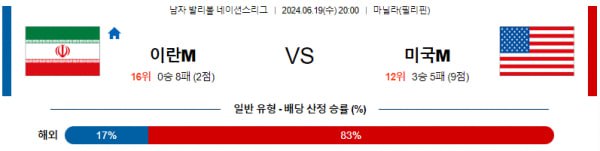 남자네이션스리그분석 6월19일 20:00 이란 vs 미국 분석