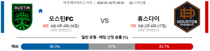 메이저리그사커 5월 16일 09:30 오스틴 FC : 휴스턴 다이너모 FC