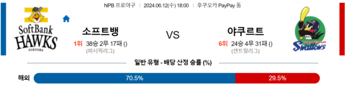 6월 12일 18:00 NPB 소프트뱅크 : 야쿠르트