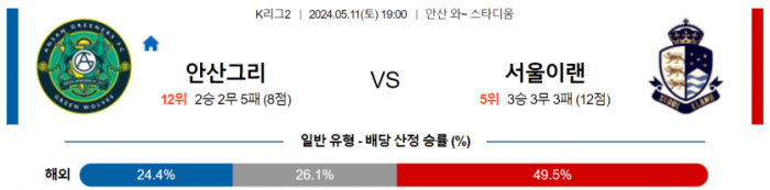 K리그2 5월 11일 19:00 안산 그리너스 FC : 서울 이랜드 FC