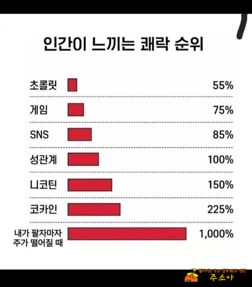 쾌락 순위