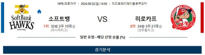 NPB분석 6월2일 14:00 소프트뱅크 VS 히로시마 분석