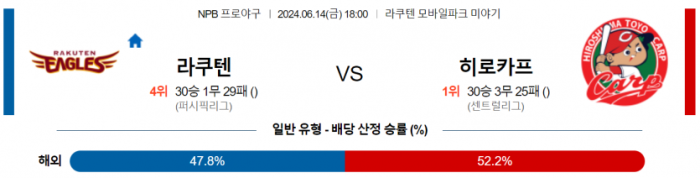 6월 14일 18:00 NPB 라쿠텐 : 히로시마