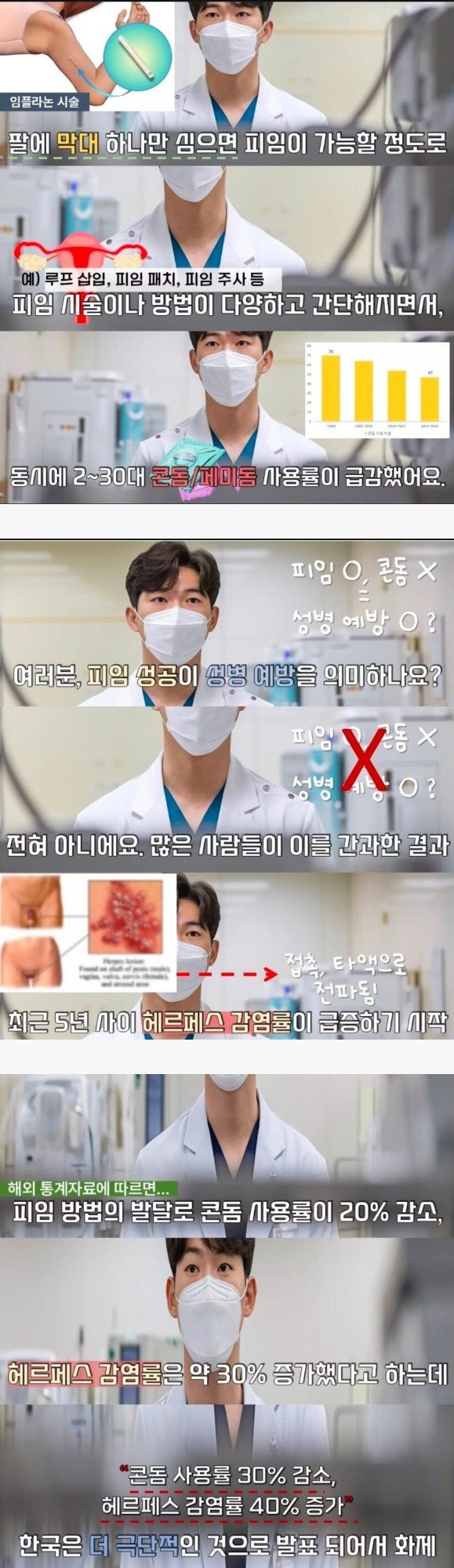 피임 기술의 발달로 급증하고 있다는 성병