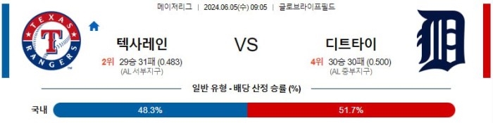 MLB분석 6월5일 09:05 텍사스 vs 디트로이트 분석