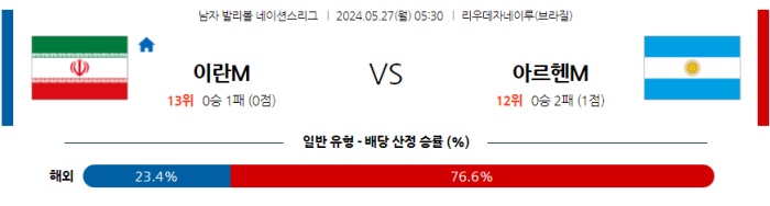 05월 27일 이란 vs 아르헨티나 네이션스리그 , 스포츠분석