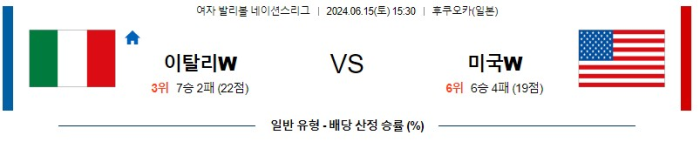 06월 15일 이탈리아 vs 미국 네이션스 , 스포츠분석