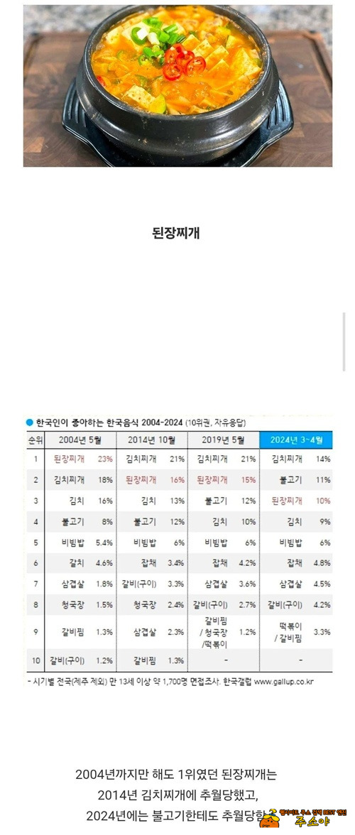 한국인의 소울푸드인데