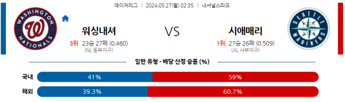 05월 27일 워싱턴 vs 시애틀 MLB , 스포츠분석