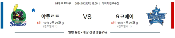 05월 21일 야쿠르트 vs 요코하마 NPB , 스포츠분석