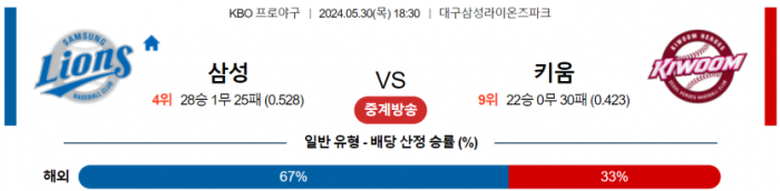 5월 30일 18:30 KBO 삼성 : 키움