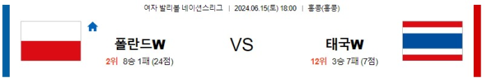 06월 15일 폴란드 vs 태국 네이션스 , 스포츠분석