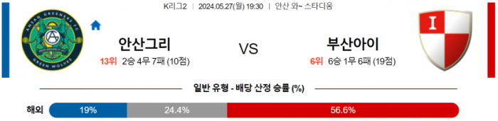 K리그2 5월 27일 19:30 안산 그리너스 FC : 부산 아이파크