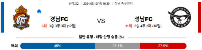 K리그2 5월 12일 16:30 경남 FC : 성남 FC