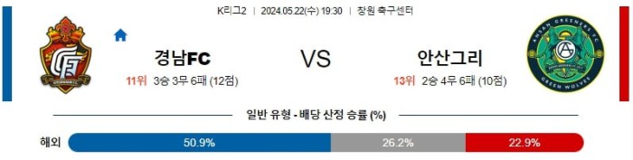 K리그2분석 5월22일 19:30 경남 vs 안산 분석