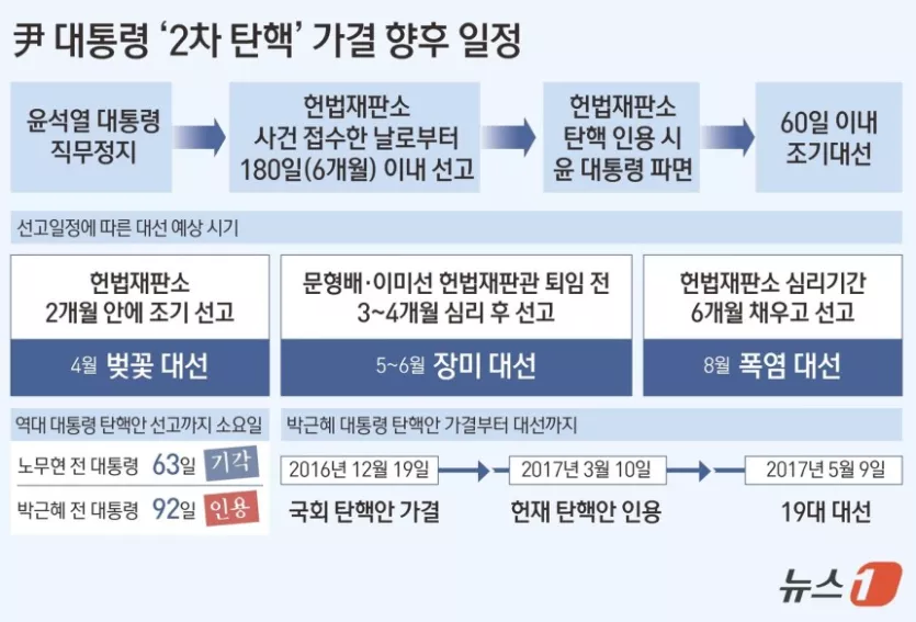 예술행동 탄핵집회이 박찬욱 감독이 보낸빵