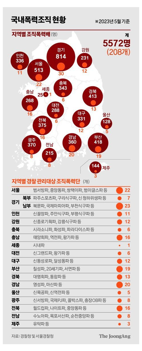 국내 조폭 현황