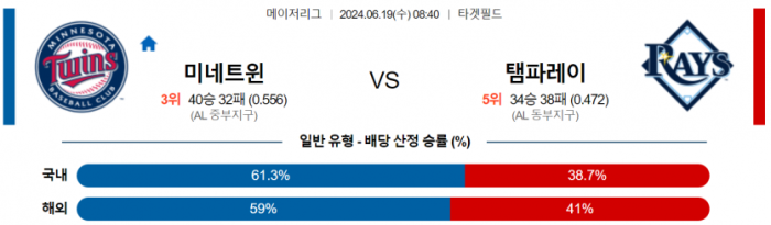 6월 19일 08:40 MLB 미네소타 : 탬파베이 MLB분석