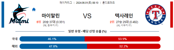 06월 01일 마이애미 vs 텍사스 MLB , 스포츠분석